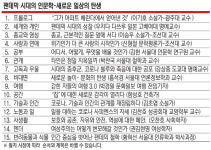 “일상 복귀 아닌 ‘새로운 일상’ 필요”