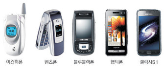 “고객은 0.6초만에 떠난다”… 1.5류 디자인을 1류로