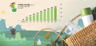 내 손으로 지구 살리는 착한 소비… ‘녹색 쇼핑’ 큰 장 열렸다