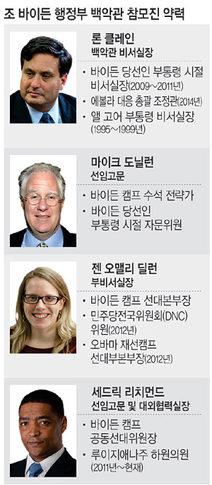 트럼프, 해리스 부통령 인종 발언에 논란…비난 증폭