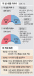 美 117대 의회 개원 “최고 다양성 갖췄지만 역대 최악 분열”