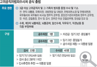 김진욱의 공수처, 서열 2위 차장 인선이 첫 시험대