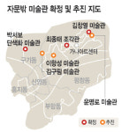 자하문 북쪽 일대 ‘미술관 동네’ 만든다