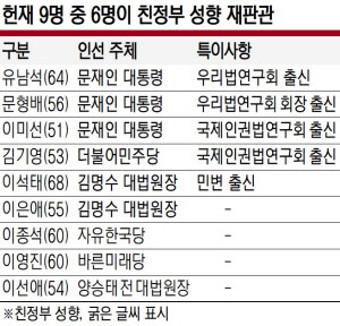 김진욱, 이르면 내일 ‘공수처 서열2위’ 차장 복수제청