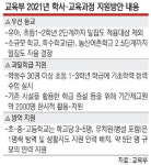 초등1~2·고3만 매일 등교… 중고생 학력차 불가피