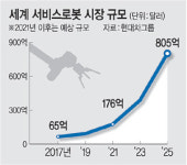 현대차·기아, 문앞까지 오는 ‘배송로봇’ 개발 시동