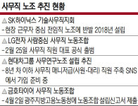 묻지마 파업 대신 권리찾기… ‘사무직 노조’ 급부상