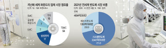 “반도체 제조시설 구축 확대·인재육성에 전폭적 지원해달라”