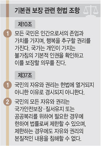 <내분 사회, 헌법 정신에 길을 묻다>자유·권리 본질은 불가침… 公益 목적 제한때도 ‘과잉금지’