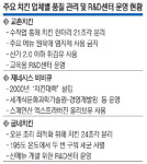 ‘치킨도 과학’… 튀김유 신선도·조각 수까지 철저 관리