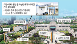 42기 충전시설만 國費 지원… 쇼핑몰 건축 등 모두 民資 추진