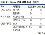 중계동 청구3차 매물 ‘0건’… 주요 학군지마다 ‘전세 가뭄’