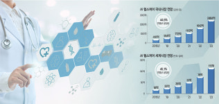 <식·의·약 혁신, 건강한 삶 지킨다>AI 의료기 ‘전문심사체계’ 구축… ‘디지털 헬스’ 국제표준화 이끈다