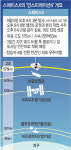 ‘첫 전원 민간인’ 로켓도 하늘로… 정부독점 우주탐사에 종지부