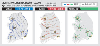 간선도로망 ‘남북10축×동서10축’…어디서든 ‘30분내 접근’
