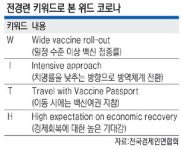 “위드 코로나는 ‘W·I·T·H’로… 경제·방역 동시달성”