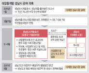 이미 열흘 전부터 소문 파다…‘뒷문’ 열린 성남시청 압수수색