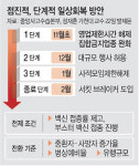 12월 대규모 행사 허용 → 1월 모임제한 해제 추진