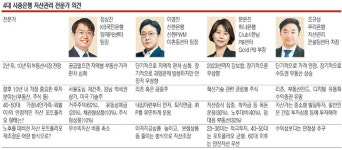 아직도 아파트에 몰빵? 늦기전에 자산 다각화!