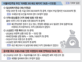 ‘이재명 예산’ 거부땐 國調… 여당이 정부 ‘겁박’
