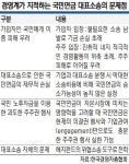 “국민연금 ‘기업 벌주기식 소송’, 국가경제 악영향”