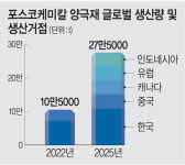 포스코케미칼·GM 합작, 캐나다에 양극재 공장 설립