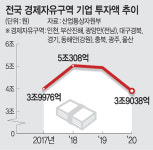 경제자유구역‘난맥’…백지화 속출에도 추가지정