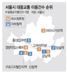 고속터미널 정류장(버스)·강남역(지하철), 가장 붐볐다
