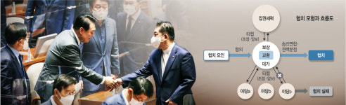 <허민의 정치카페>협치는 ‘나눔’… 尹, 직진 스타일 장점 살려 野와 교류·소통·설득해야