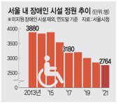 임기 막판 ‘장애인 탈시설’조례 발의… 논란 재가열
