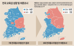 14:3→10:7 보수의 약진…‘진보교육감 독주시대’ 마감되나