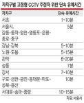 관악 20분, 서초는 1분만에…불법주정차 과태료 부과