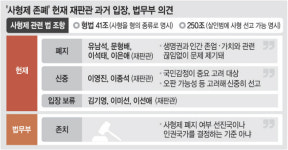 사형제 존치냐 폐지냐…7대2→5대4 ‘합헌’, 이번엔?