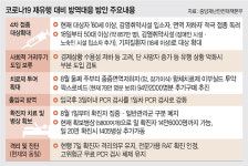 정부 예측보다 빠른 재확산…“중대한 변화땐 선별적 거리두기”
