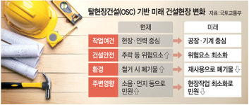 ‘3D 기술’BIM 의무화… 공사판이 스마트해진다