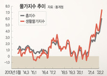 복합 리스크에 빠진 한국경제… 국가전략 ‘큰 그림’ 절실