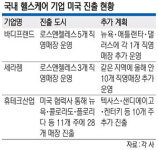 “美 집콕족 잡자”… K-헬스케어 영토확장
