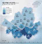 서초 401㎜ 내릴때 은평 125㎜...서울 동남지역에 ‘물폭탄’ 집중