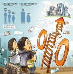 “직장·학교 근처 살고 싶은데”…‘더 나은 환경’ 이동욕구 꺾여