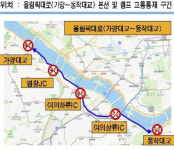 11일 오후부터 서울 올림픽대로 가양대교∼동작대교 통제