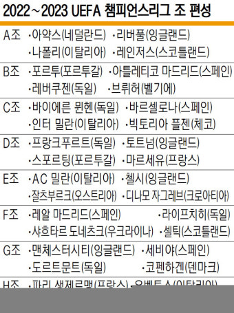 UEFA 챔피언스리그 16강 플레이오프, 양현준 vs 김민재 코리안 더비 관심 집중