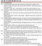 국어 多매체 교육… 디지털 문해력 향상