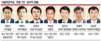 이재명 “당 통합” 외쳤지만…민주 당직자 ‘친명’ 일색