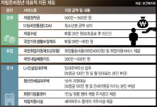 선택 한정된 일자리, 그마저 부족…  캄캄한 자립준비 청년의 미래