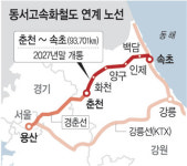 2027년엔 용산~속초 1시간39분만에 이동