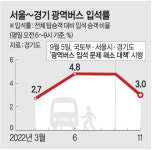경기 전체 광역버스 18일부터 ‘입석금지’