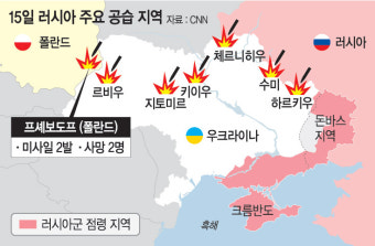 젤렌스키 “G19에 감사” G20 연설 직후… 러시아, 우크라에 최대규모 미사일 폭격