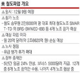 “철도파업 안돼”… 미 의회 30년만에 개입