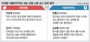 여 “이재명 개인문제에 민주당 총출동 위세”… 야 “나치도 법치 내세워 겁박”