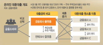 입출금 넘어 대출 계좌도 ‘이동’… ‘진짜 머니무브’ 시작된다